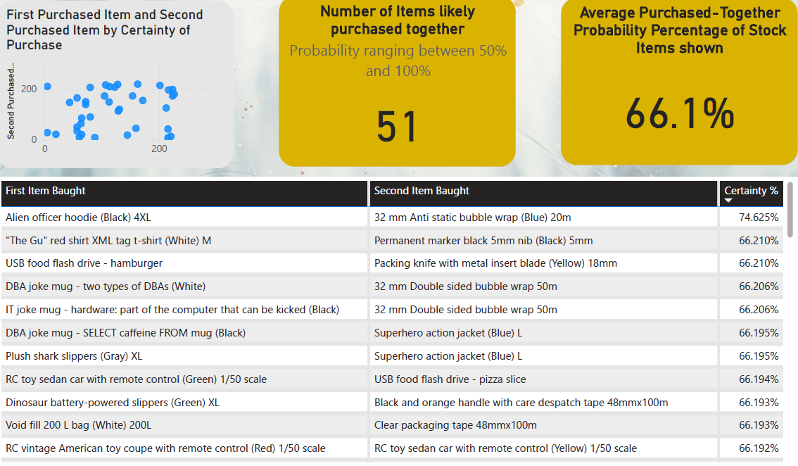 powerbi